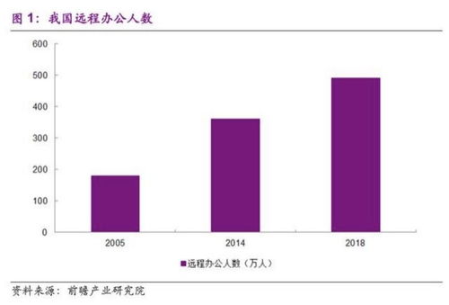 复工之后,远程办公的未来在哪里